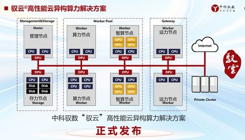 中科馭數(shù)發(fā)布馭云高性能云異構(gòu)算力解決方案，推動數(shù)據(jù)處理服務(wù)創(chuàng)新