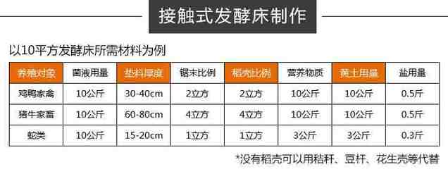 生態養雞首選農富康養雞發酵床菌種 生物菌種的綠色養殖之道